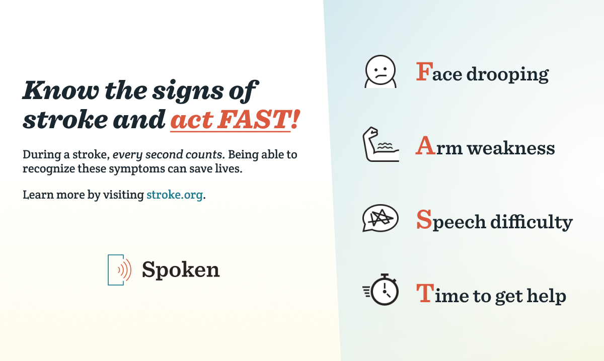 A graphic explaining the F.A.S.T. acronym. It says “Know the signs of stroke and act FAST!” The words “act FAST” are underlined and colored differently from the rest of the headline for emphasis. Below, there is smaller text that says “During a stroke, every second counts. Being able to recognize these symptoms can save lives.” To the right, there are four phrases with accompanying icons depicting them -- “face drooping,” “arm weakness,” “speech difficulty,” and “time to get help.” Each one starts with a letter from the F.A.S.T. acronym. Back on the right, there is a sentence that says you can learn more by visiting stroke.org.